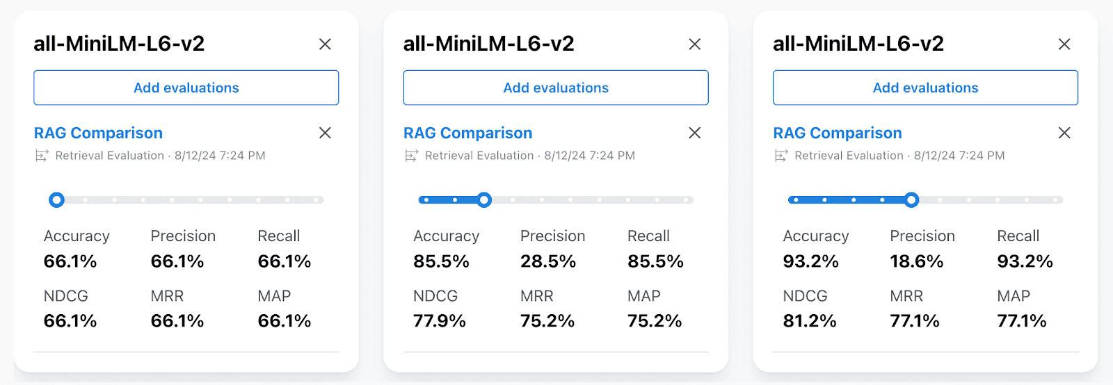 The results of evaluation for the all-MiniLM-L6-v2 model.