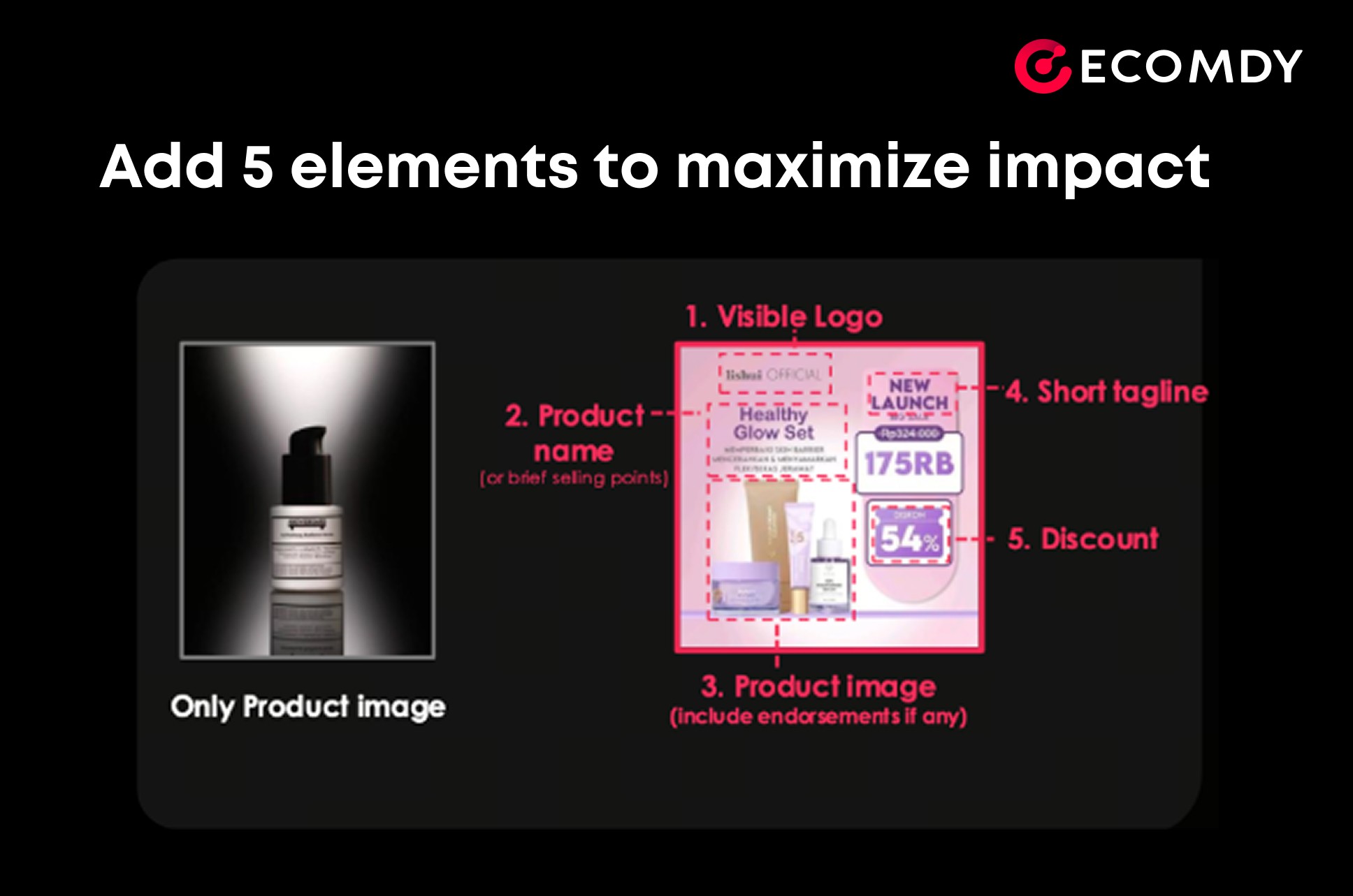 Basic vs Optimized Product Listing