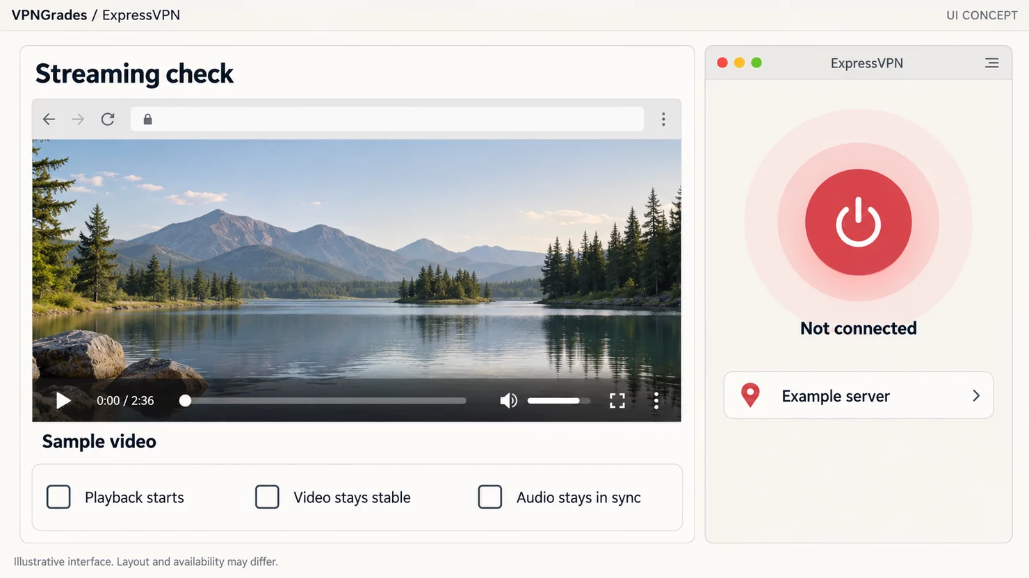 ExpressVPN: a streaming test layout concept (illustration).