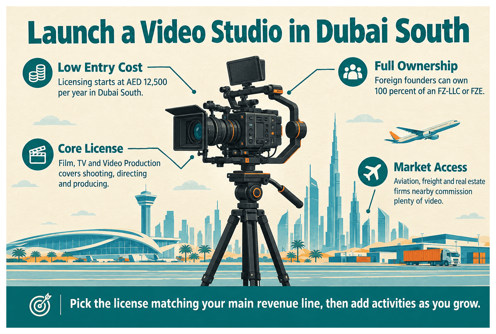 Infographic: Setting Up a Video Production Business in Dubai South: License, Cost and Steps