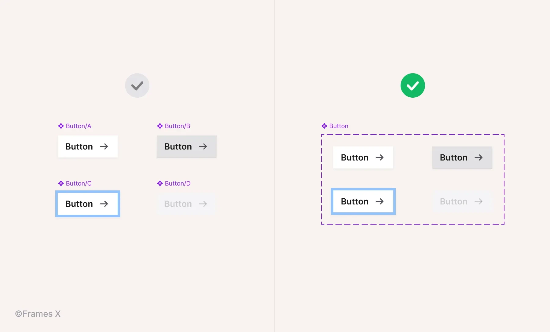 Figma components vs variants for UI design