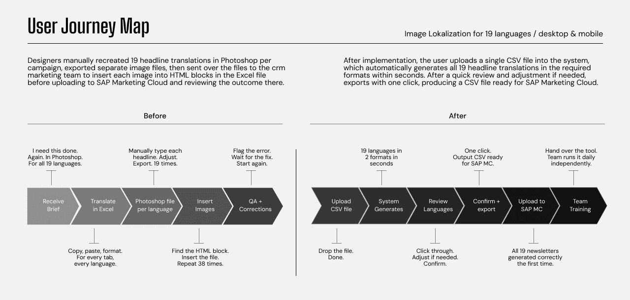 Service Design