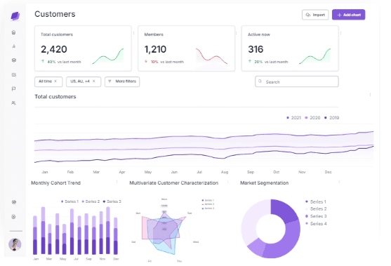 Upsolve AI’s Dashboard