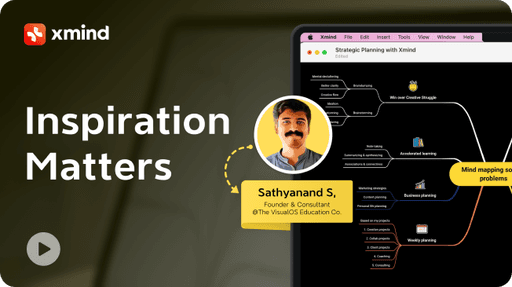 Content Strategy Development for Blogs and LinkedIn Using Mind Mapping