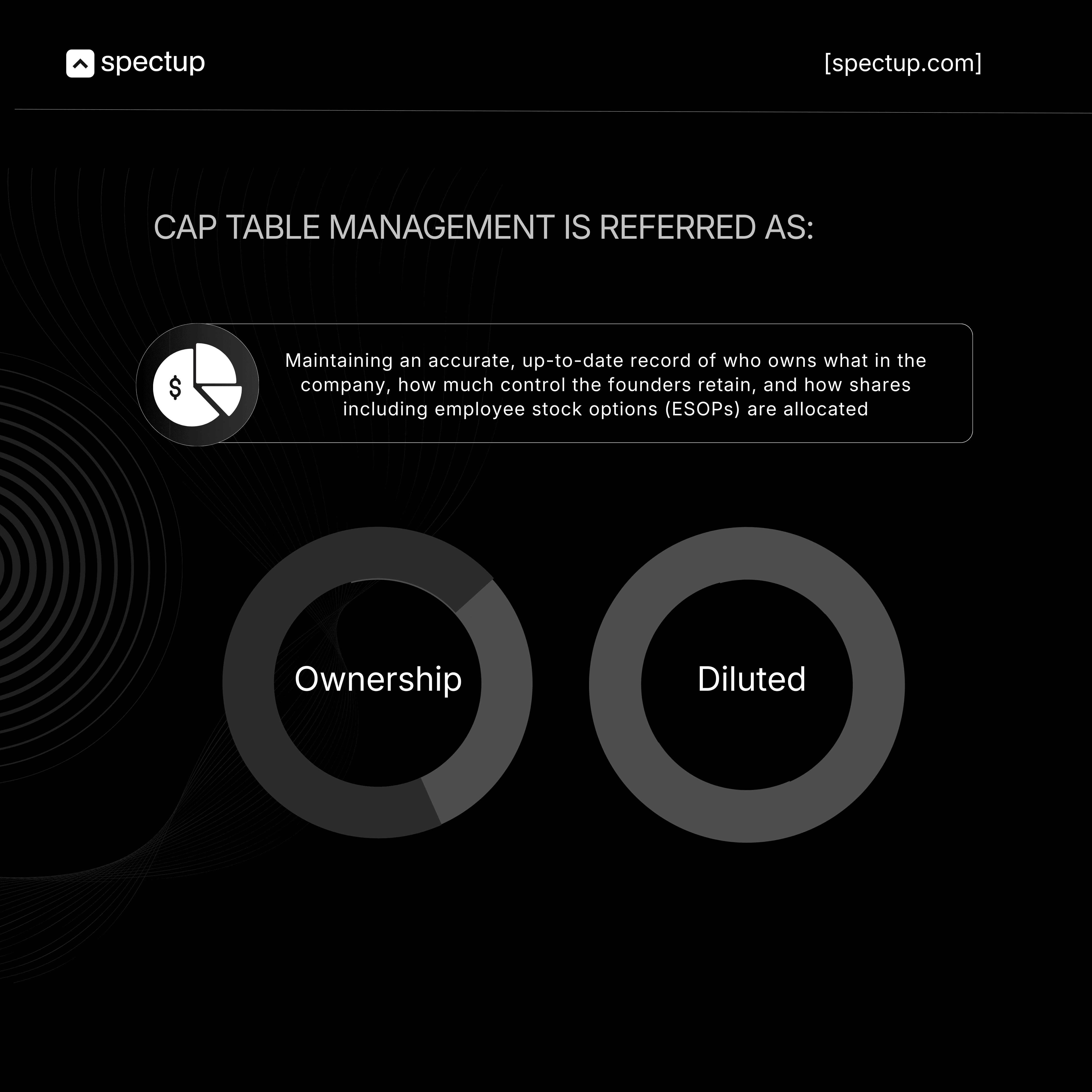 Cap Table Management infographic explaining ownership vs diluted shares. Highlights the importance of maintaining accurate equity records, founder equity split, employee stock options (ESOPs), and startup ownership structure using cap table software for shareholder management.