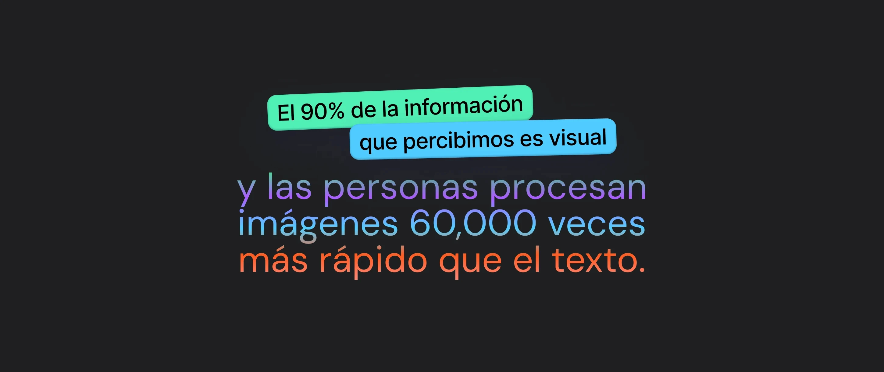 Estadística sobre percepción visual: El 90% de la información percibida es visual, y las personas procesan imágenes 60,000 veces más rápido que el texto. Importancia de los elementos visuales en el diseño y marketing.