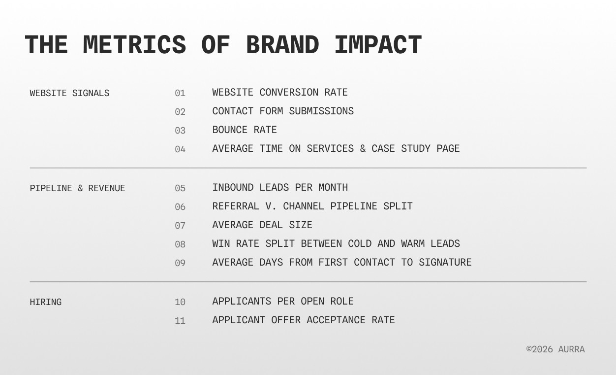 Chart of brand metrics to record before a rebrand, covering website conversion, pipeline source, and hiring