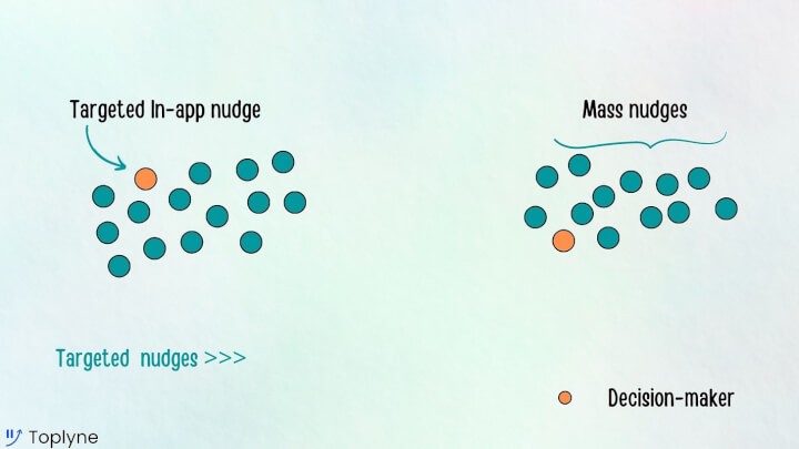 Friends don’t let friends send mass nudges to all their users.