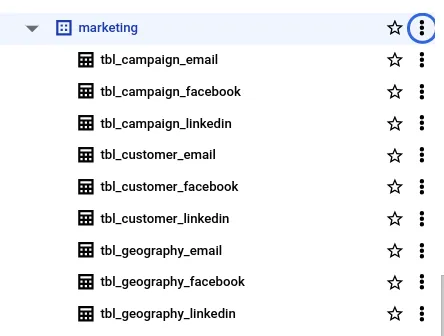 A screenshot of a database structure with a series of tables related to marketing, including 'tbl_campaign_email', 'tbl_campaign_facebook', 'tbl_campaign_linkedin', 'tbl_customer_email', 'tbl_customer_facebook', 'tbl_customer_linkedin', 'tbl_geography_email', 'tbl_geography_facebook', and 'tbl_geography_linkedin'.