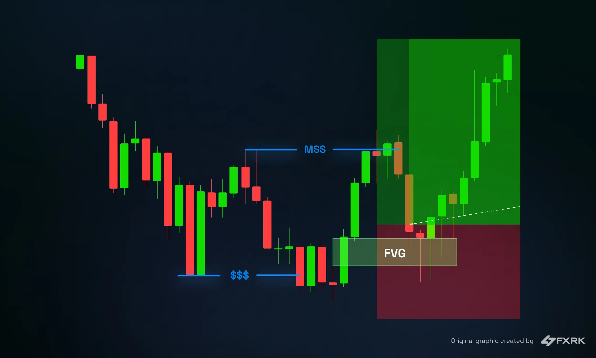 – 5-Minute Confirmation