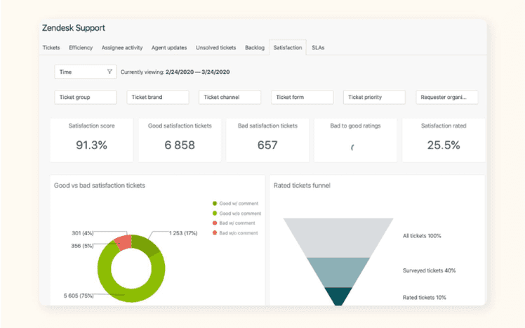 Zendesk customer feedback analysis