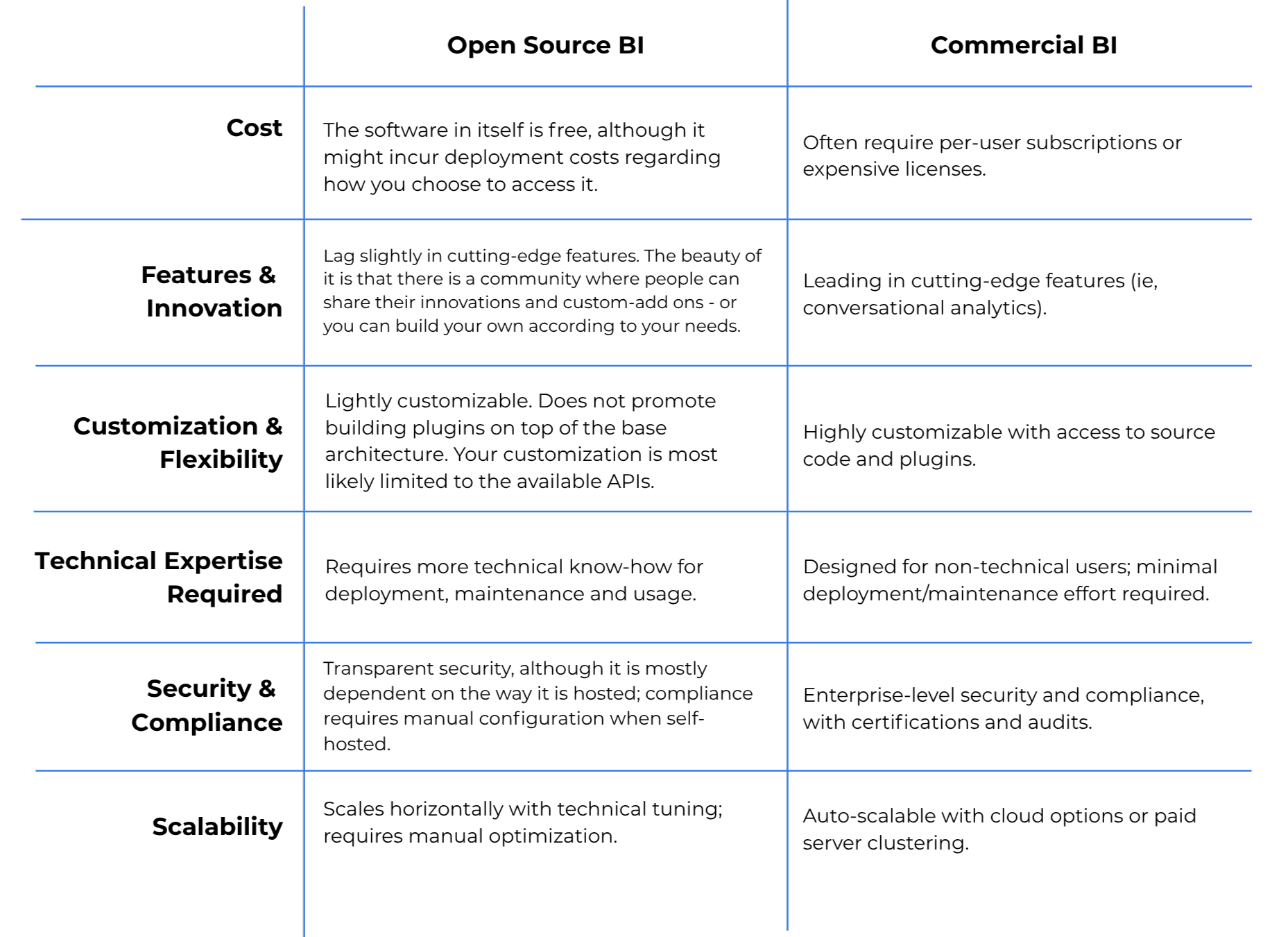 OPEN SOURCE BI OR COMMERCIAL BI