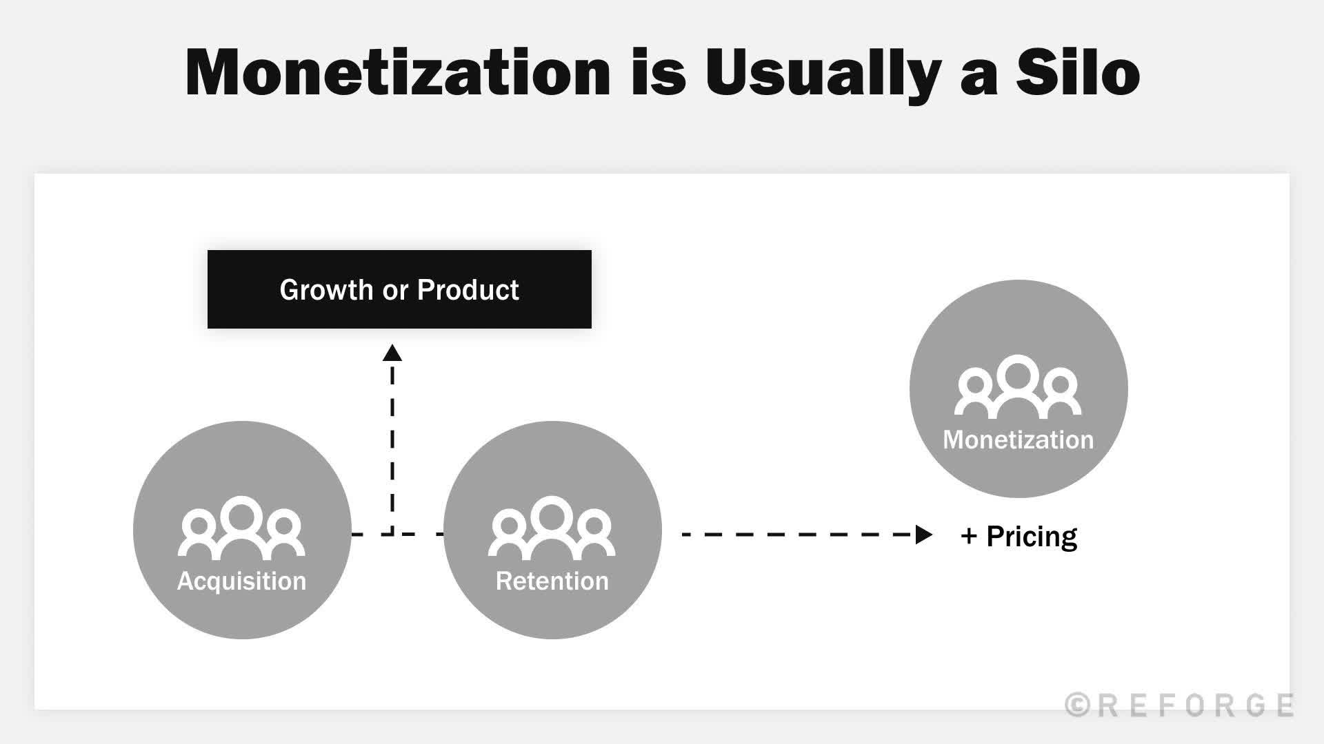 monetization-strategy-usually-a-silo