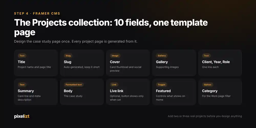 The 10 fields of a Framer CMS Projects collection for portfolio case studies