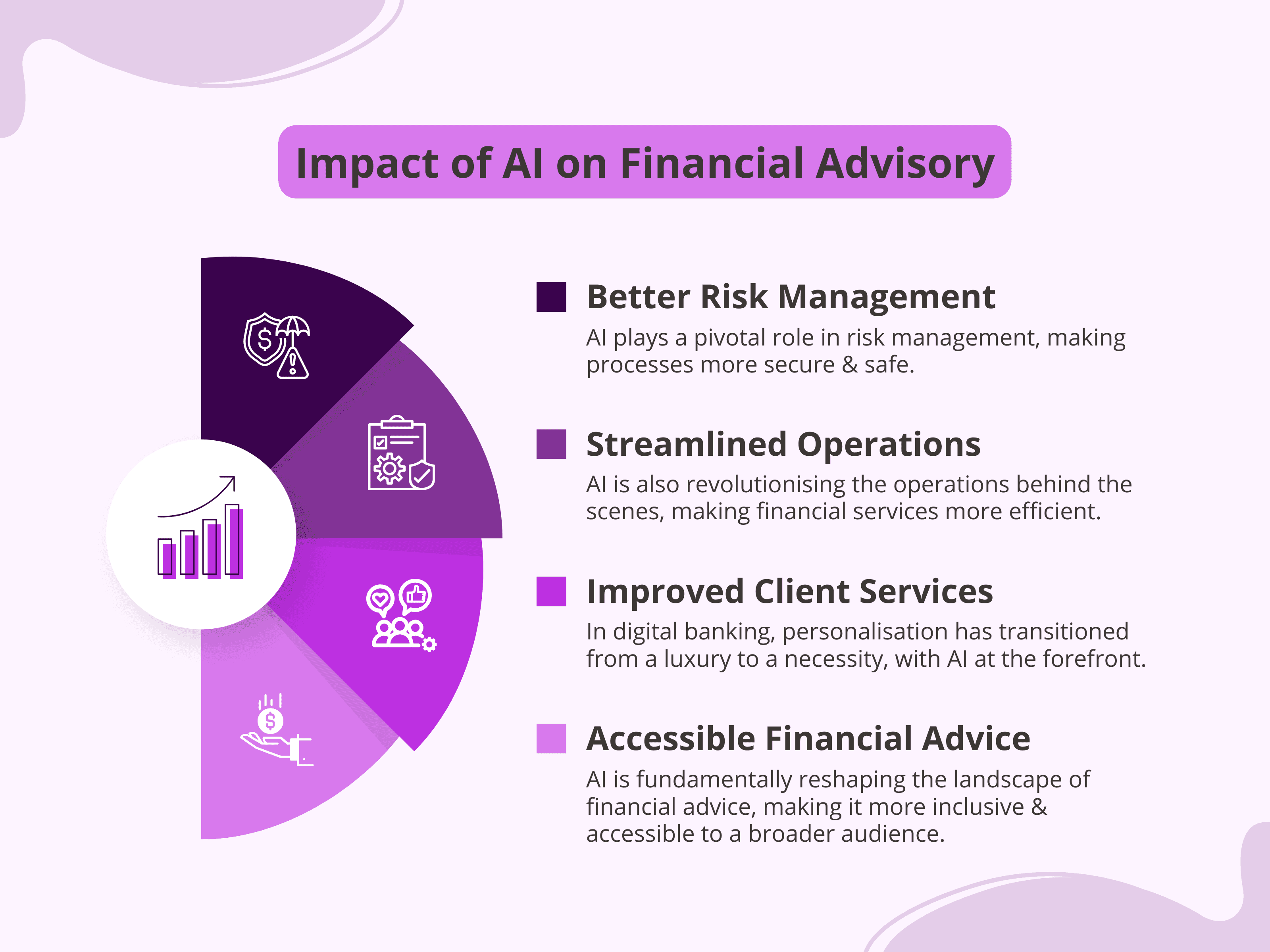 impact on financial advisory