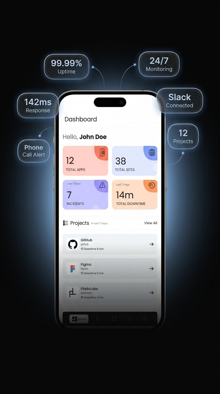 Mobile Image