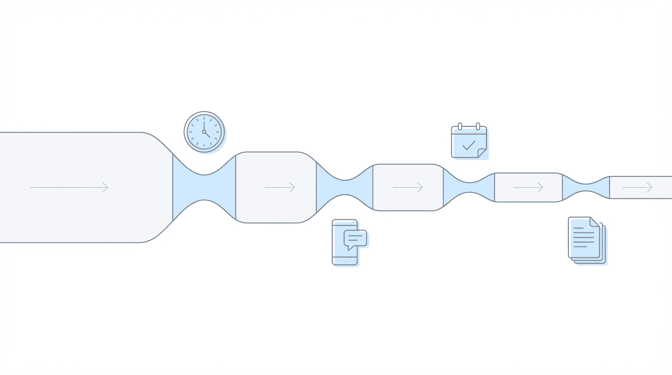 Horizontal pipeline showing compounding bottlenecks at each disability firm growth stage with constriction points for ERE checking time, client communication lag, deadline pressure, and hearing prep capacity