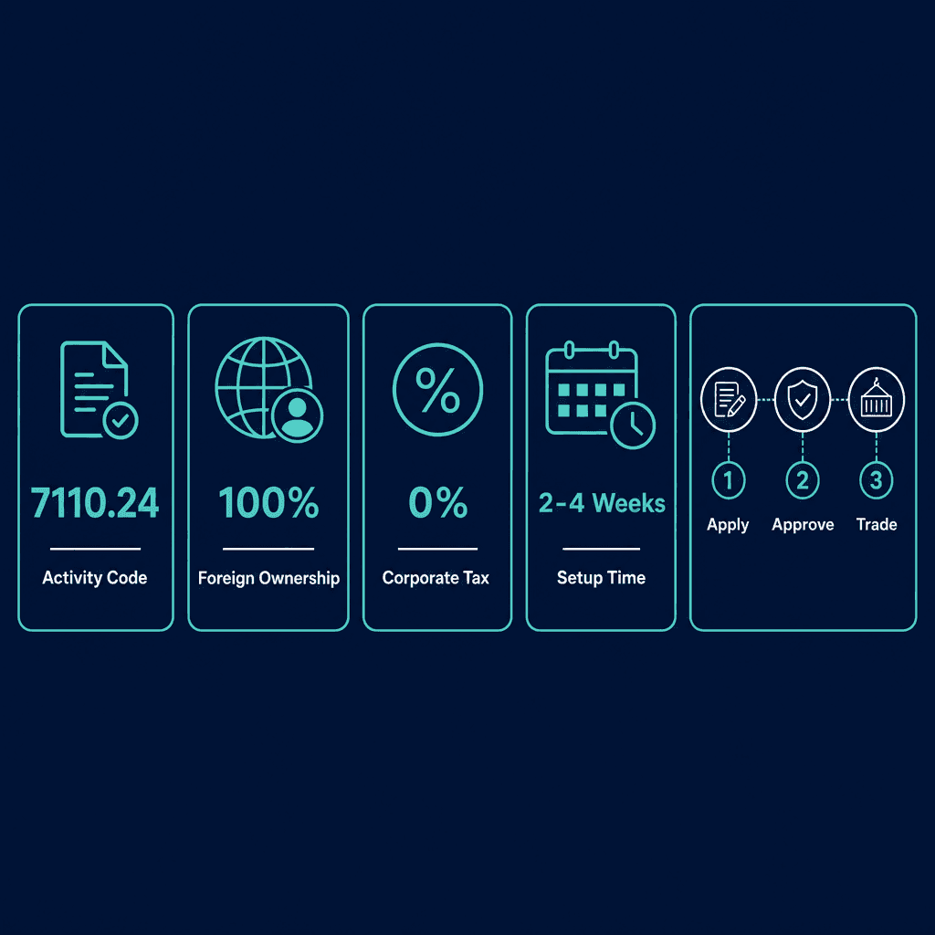 Infographic: Mechanical Engineering Consultancies Business License in Dubai