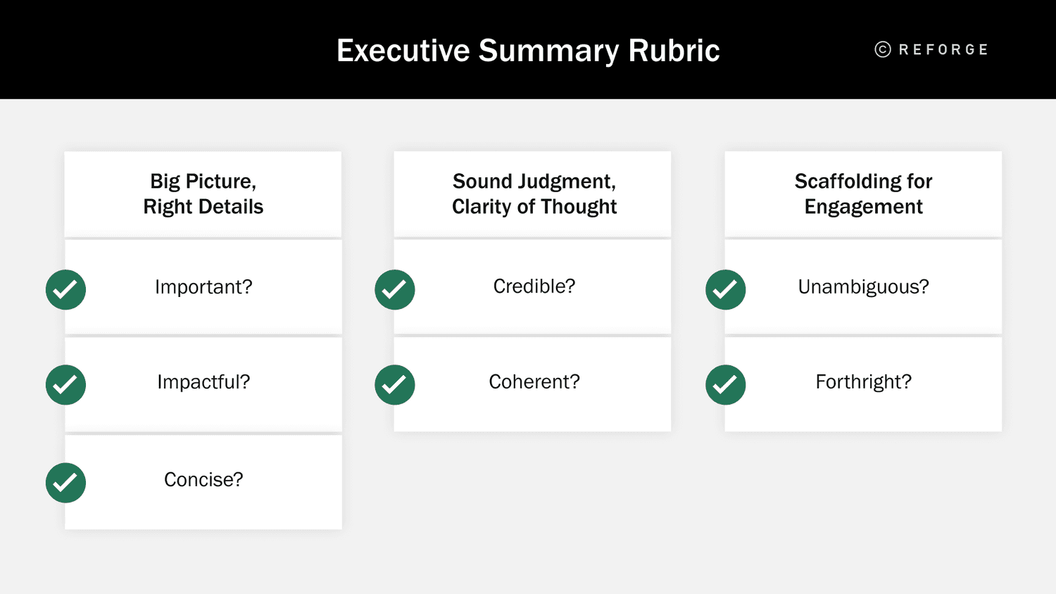 Build Credibility by Writing a Perfect Executive Summary - Good Executive Summary Guide