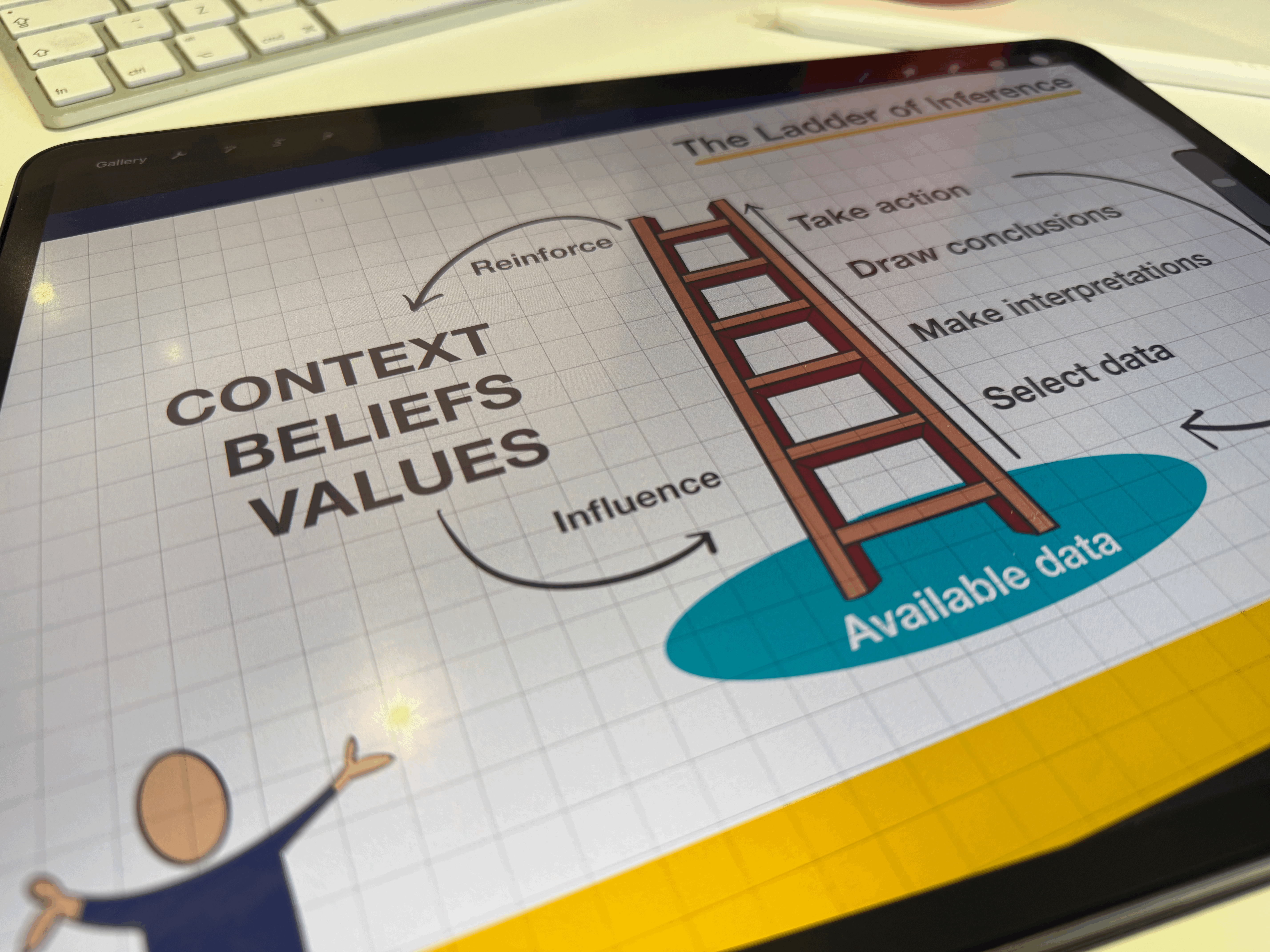 Image on iPad screen showing illustration for a training workshop chart
