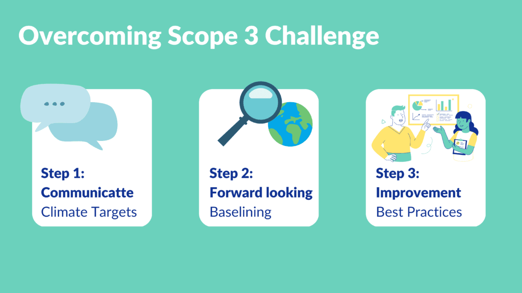 Scope 3 Challenge and solutions