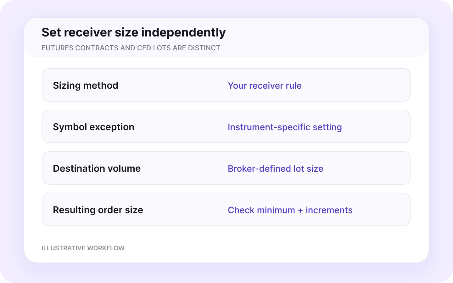 Tradovate to MatchTrader sizing workflow in Copygram.
