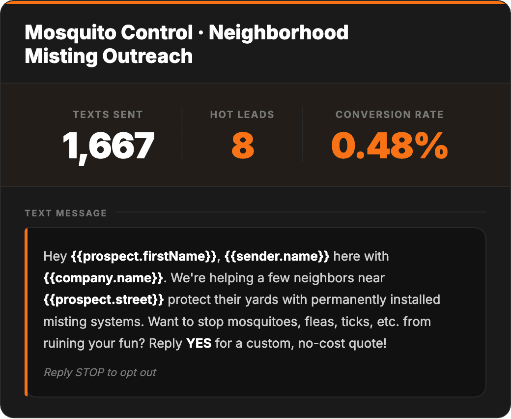 GlassHouse Campaign: Mosquito Control