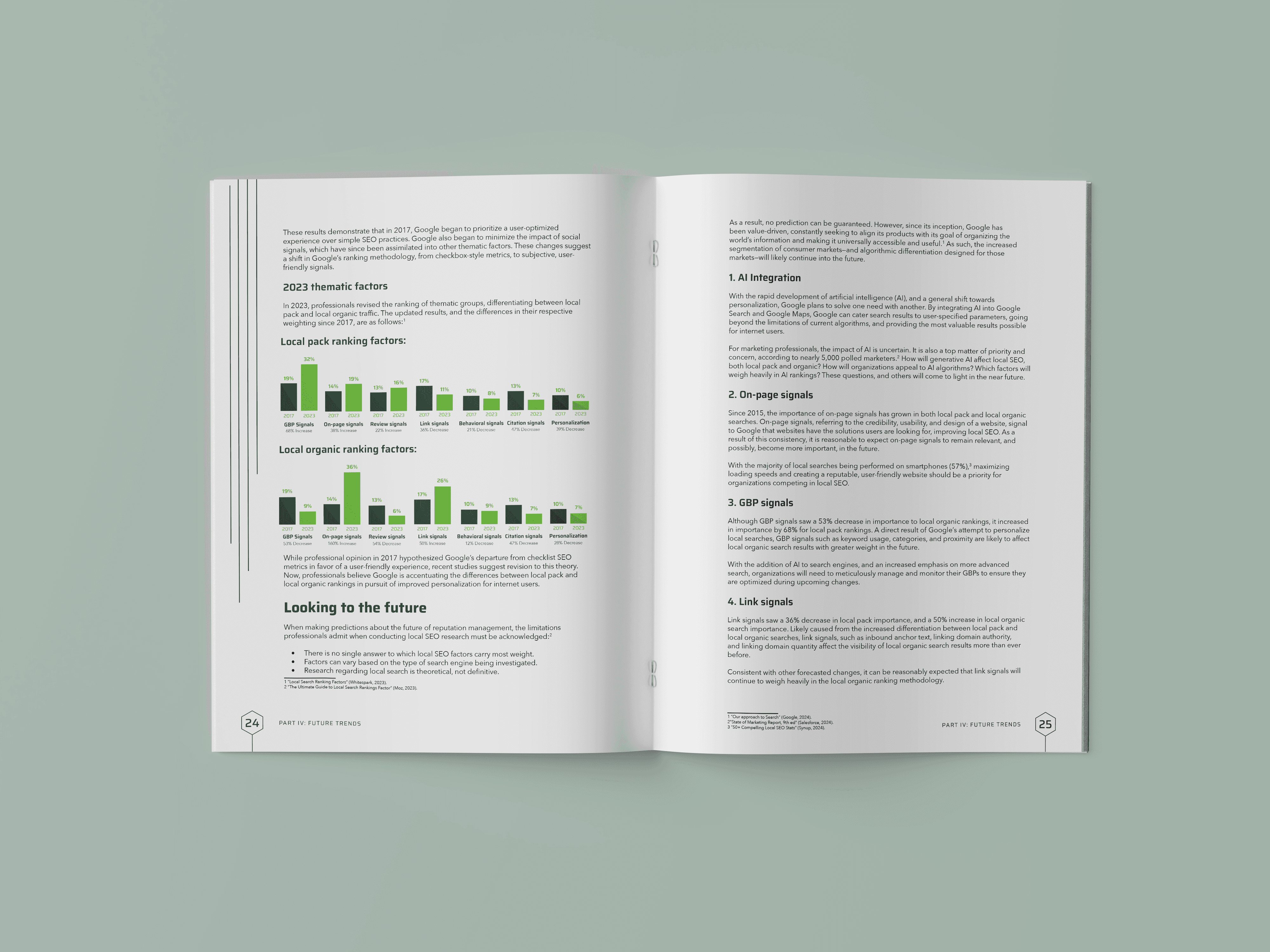 Reputation Management Ebook infographics