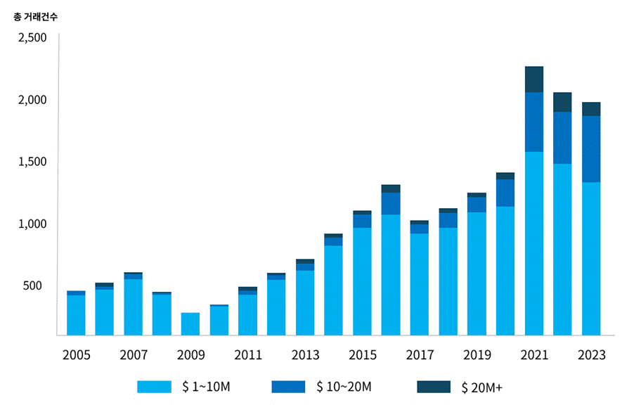 텍스트, 스크린샷, 도표, 그래프이(가) 표시된 사진
AI가 생성한 콘텐츠는 부정확할 수 있습니다.