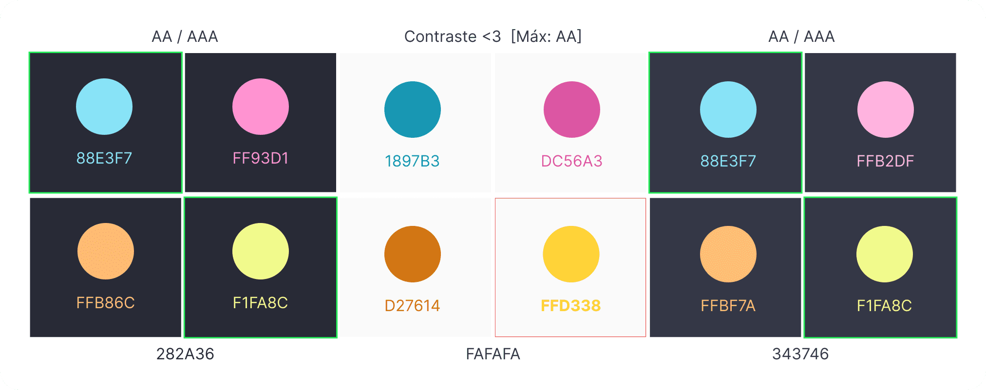 Accessibility WCAG Check