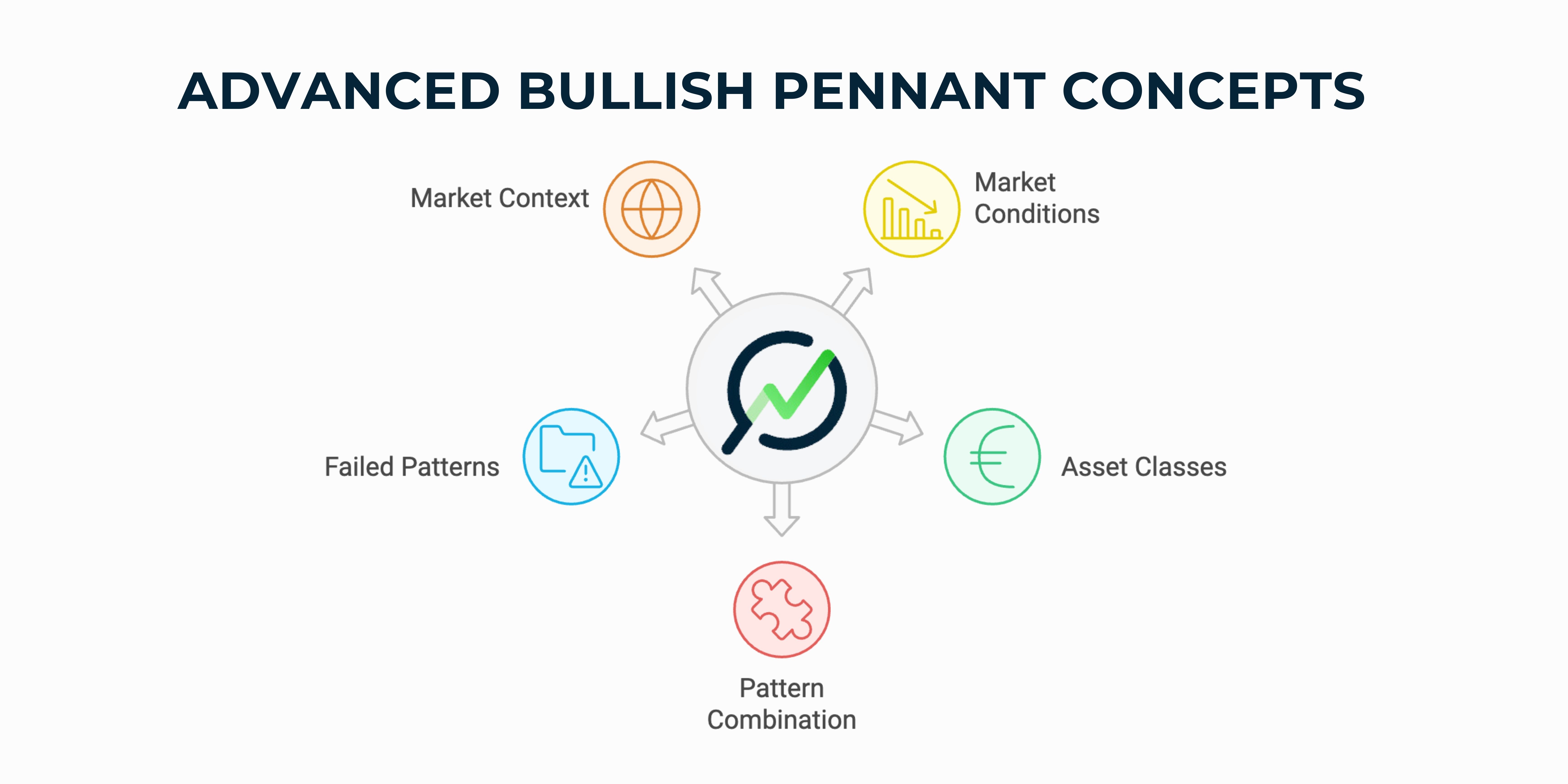 advanced bullish concepts.