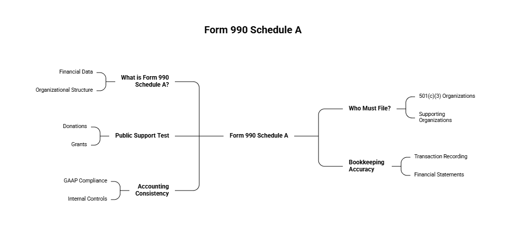 Understanding Public Charity vs. Private Foundation Status Requirements