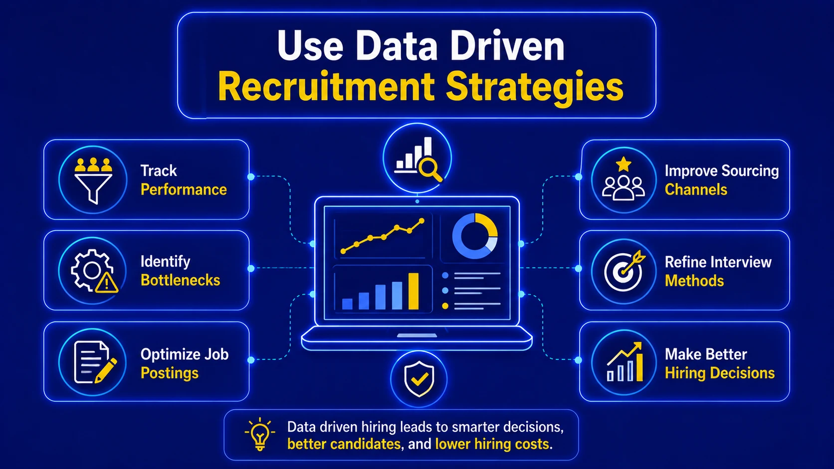 Data Driven Recruitment Strategies