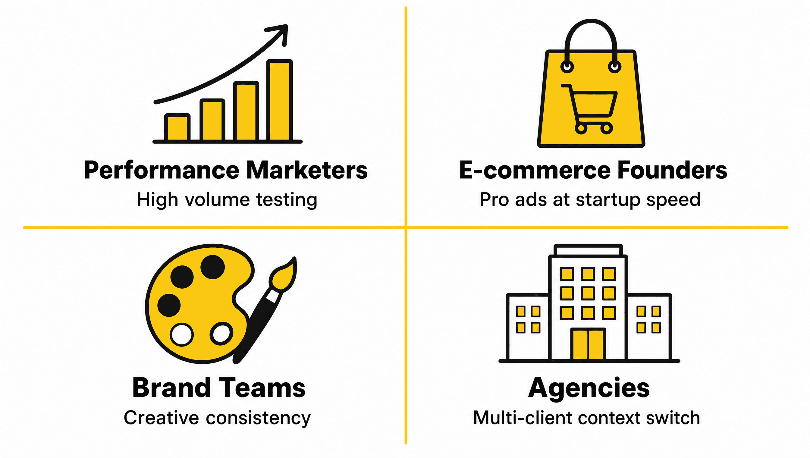 Four key audiences for agentic video ads: performance marketers, e-commerce founders, brand teams, and agencies with their primary use cases