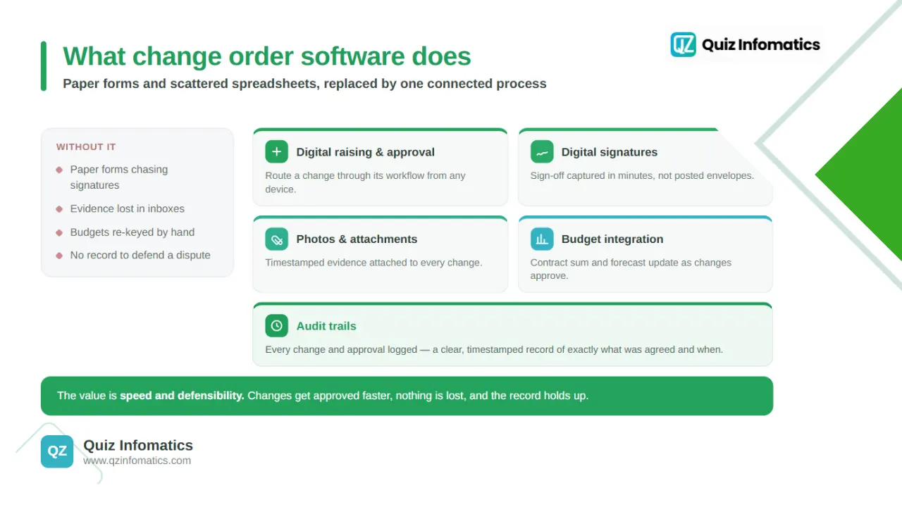 What is change order management software?