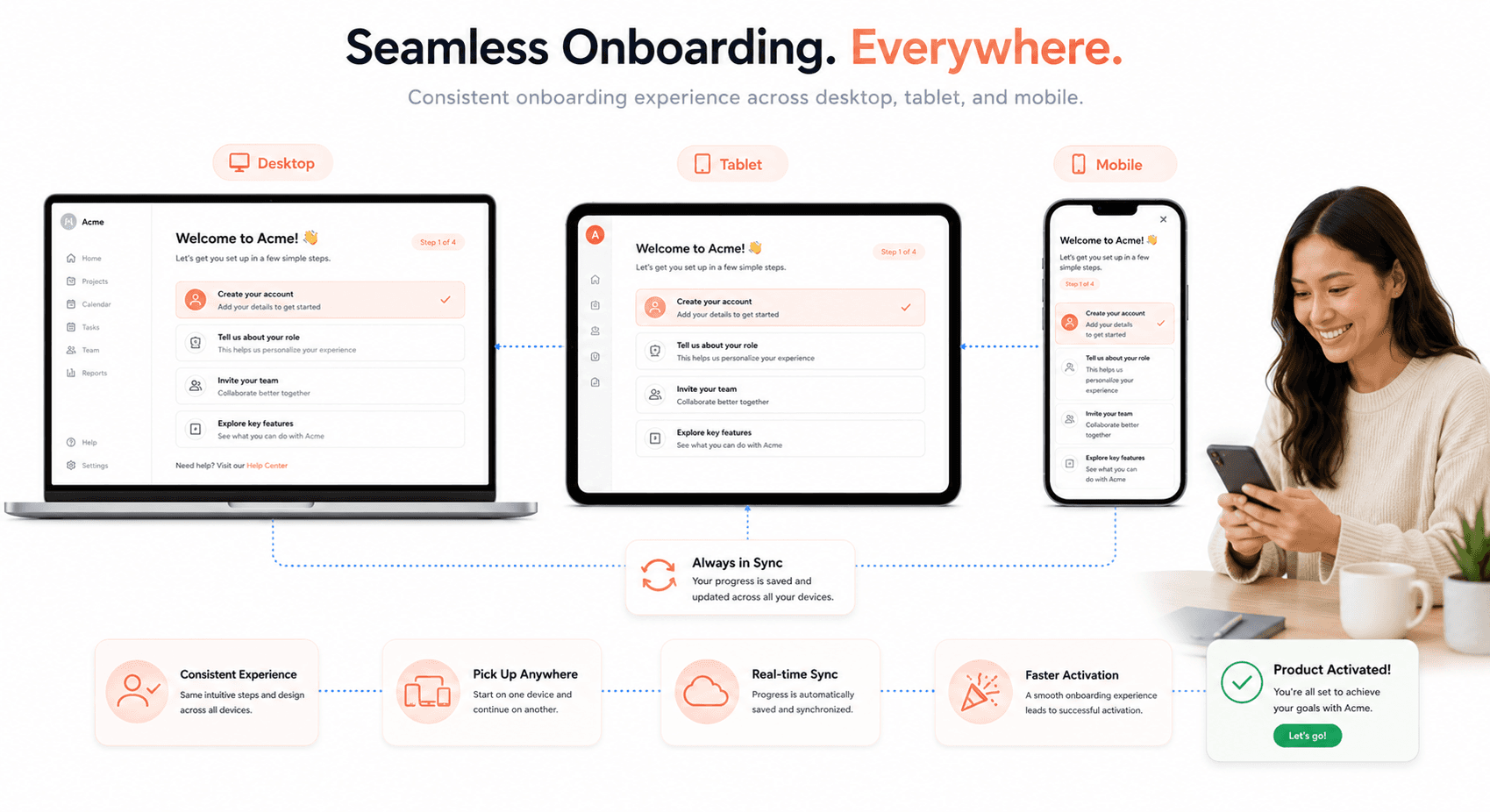 Responsive onboarding UX experience across desktop mobile and tablet devices