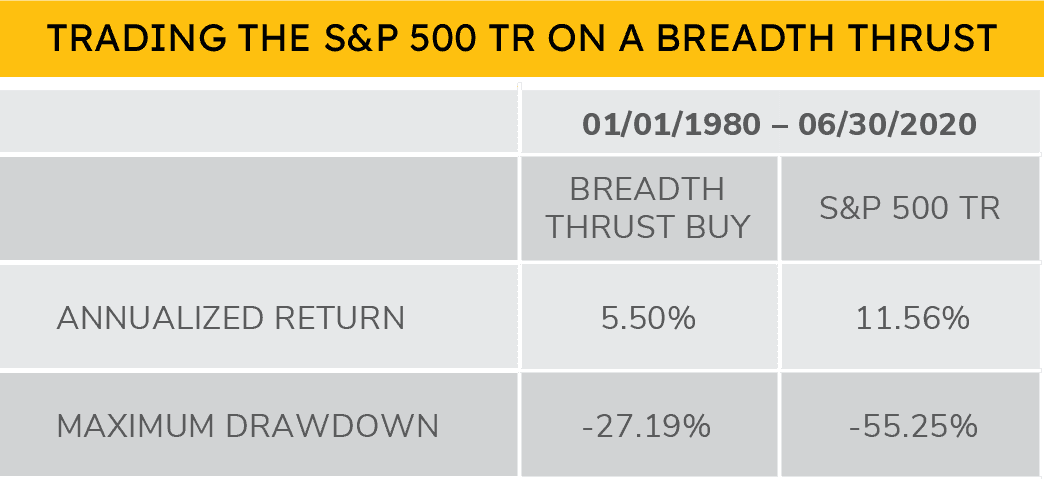 The Perfect Record of a Breadth Thrust-03