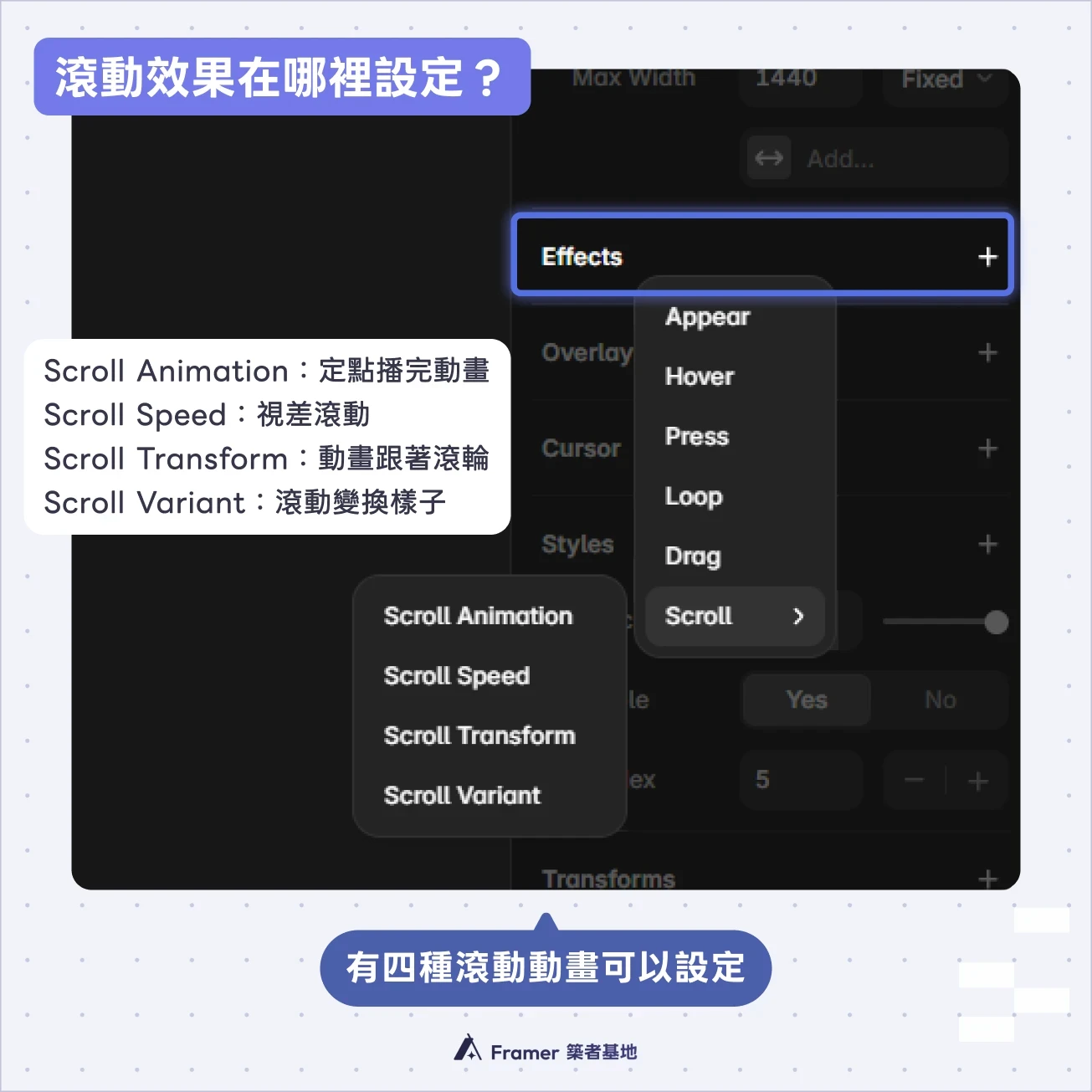 Framer Effects 面板的 Scroll 效果選單，顯示 Scroll Animation、Scroll Speed、Scroll Transform 與 Scroll Variant 四個選項