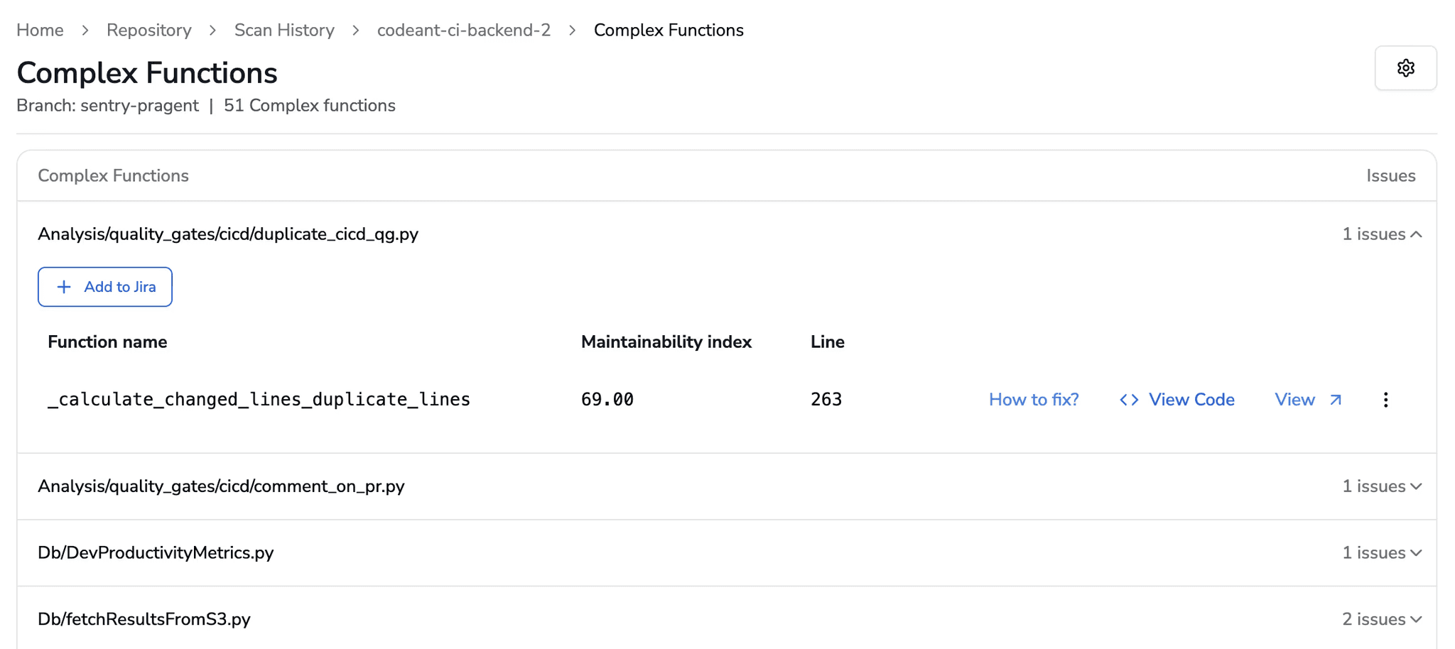 Code quality dashboard showing complex function analysis with maintainability index scores and flagged functions, used to measure code complexity, maintainability, and identify refactoring candidates in CI pipelines.