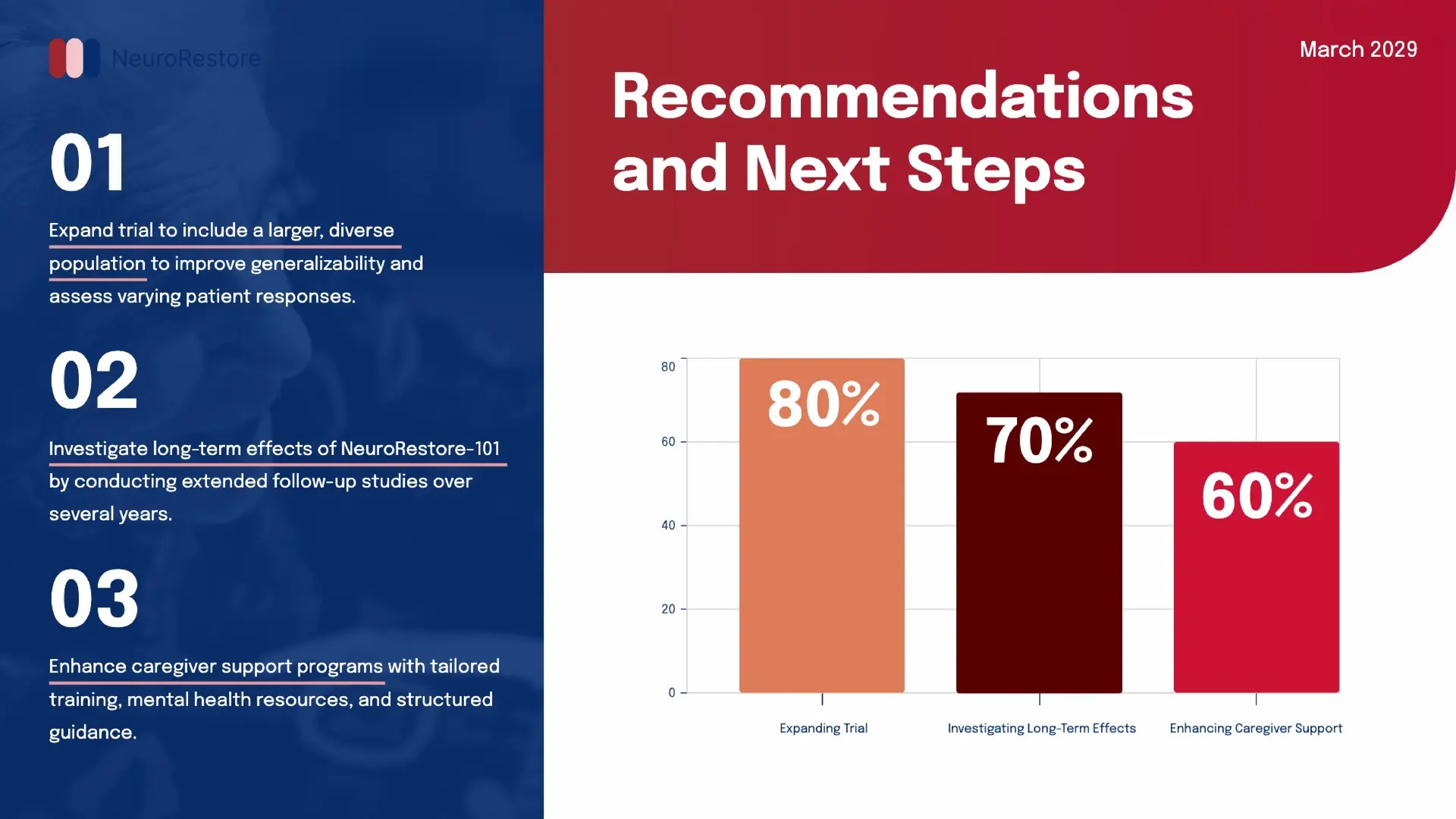 recommendations slide of a patient case study template