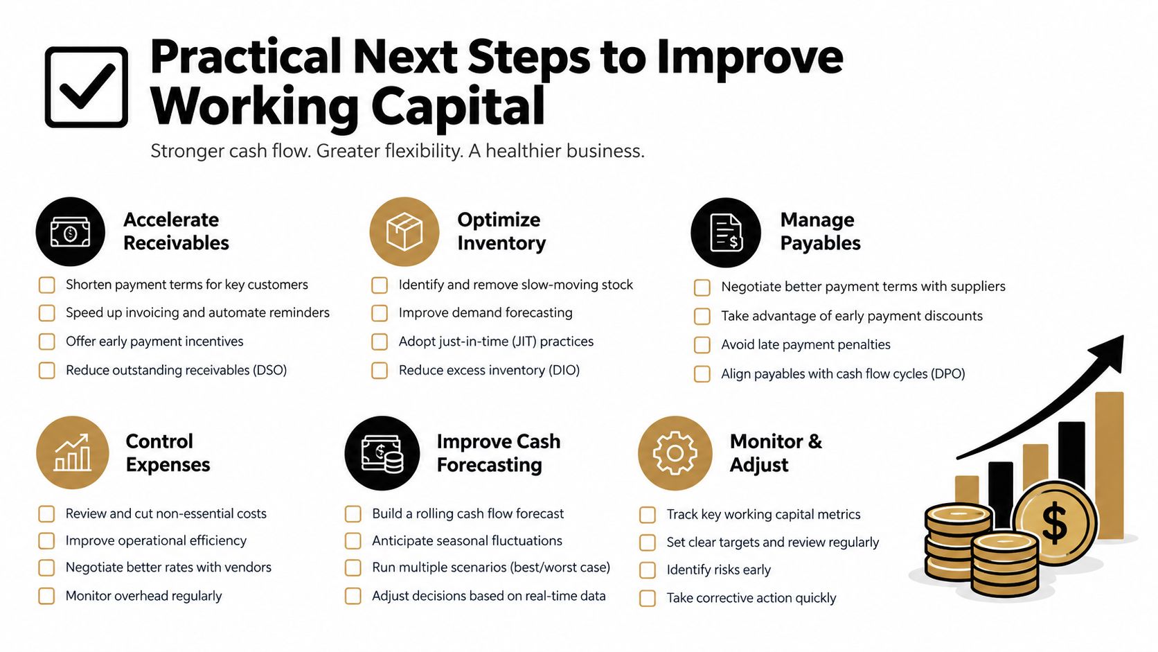 A infographic providing practical strategies to improve working capital, including inventory management, cash flow forecasting, and expense control.