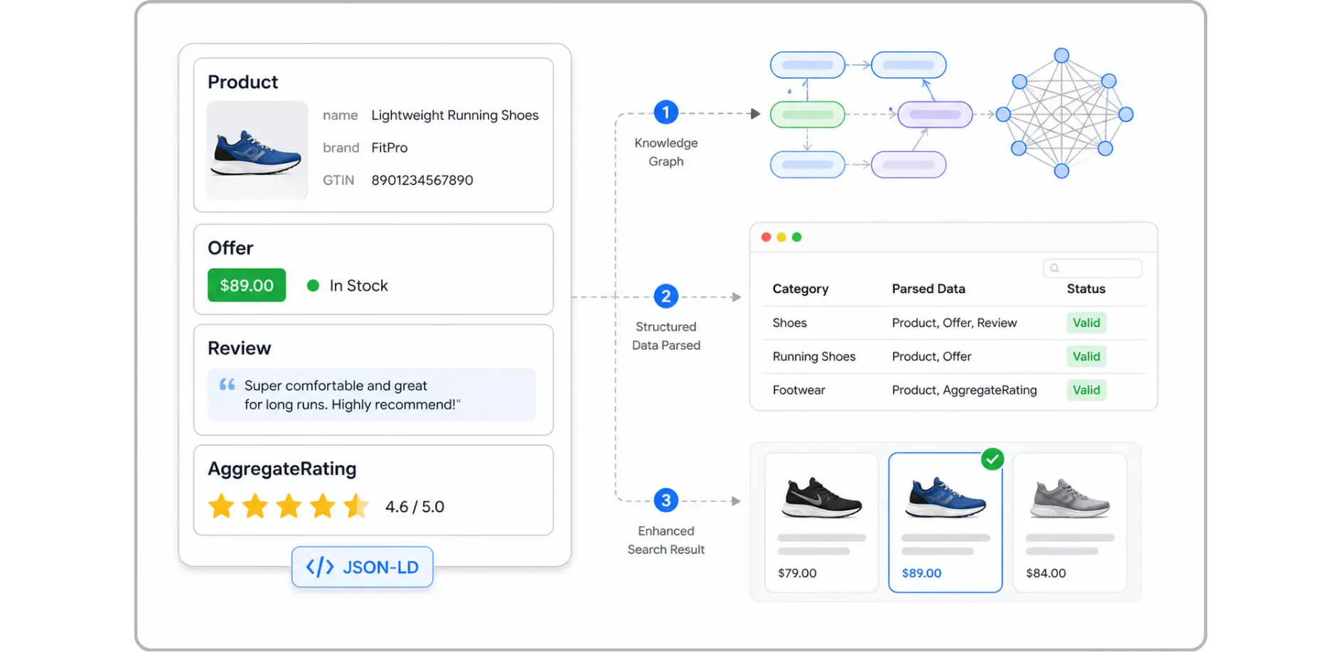 Schema Markup for AI search