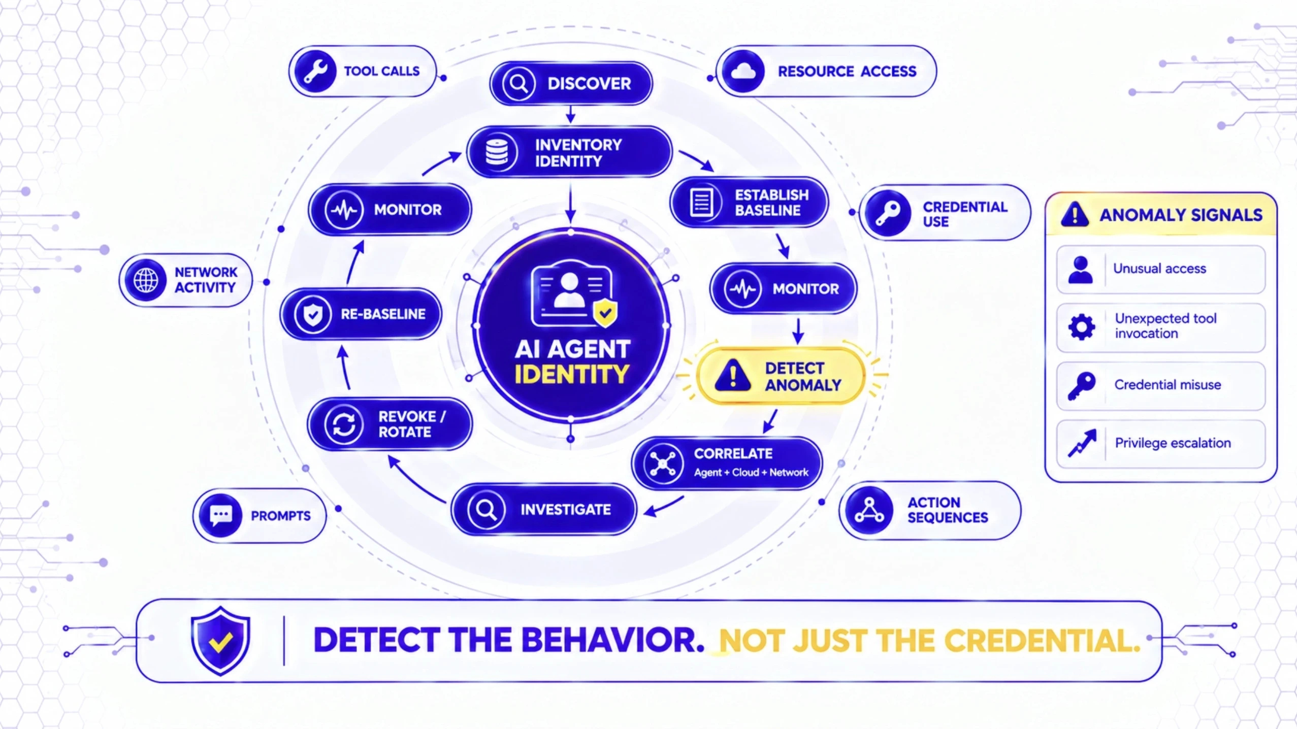 Forensic Visibility and Full-Context Audit Trails