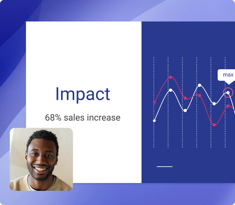Video insights for the Dental Industry showing a 68% increase in sales impact