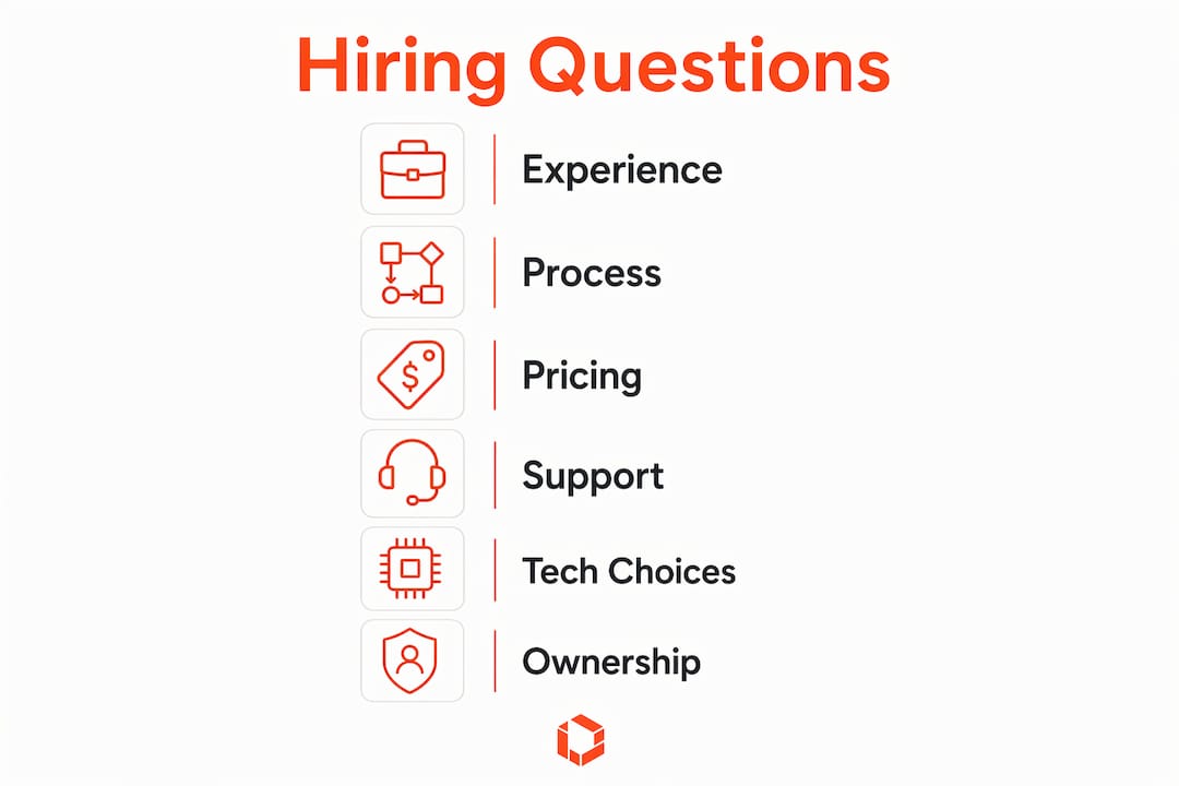 Infographic showing key questions to ask a developer