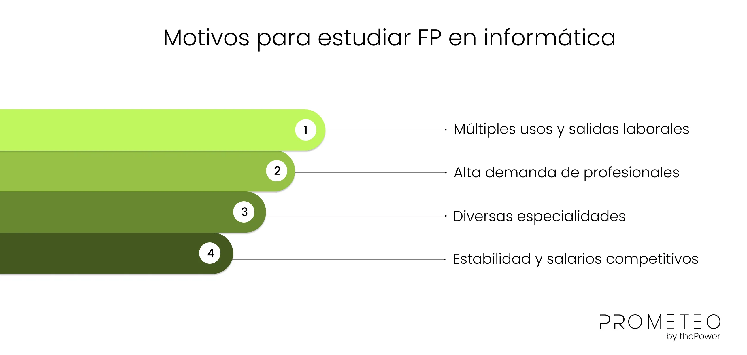 motivos para estudiar la FP de informática