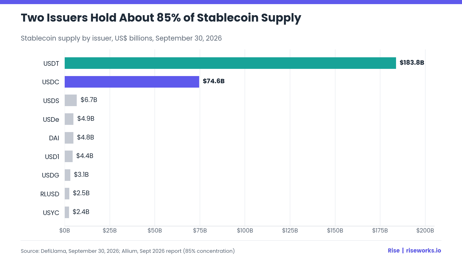 Q3 2026 Stablecoin Trends 