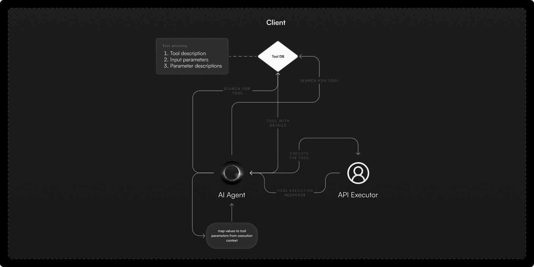 External service integration flowchart of beam ai