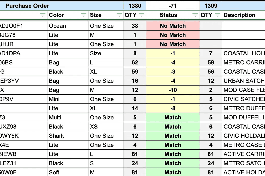 Purchase Order Reconciliation