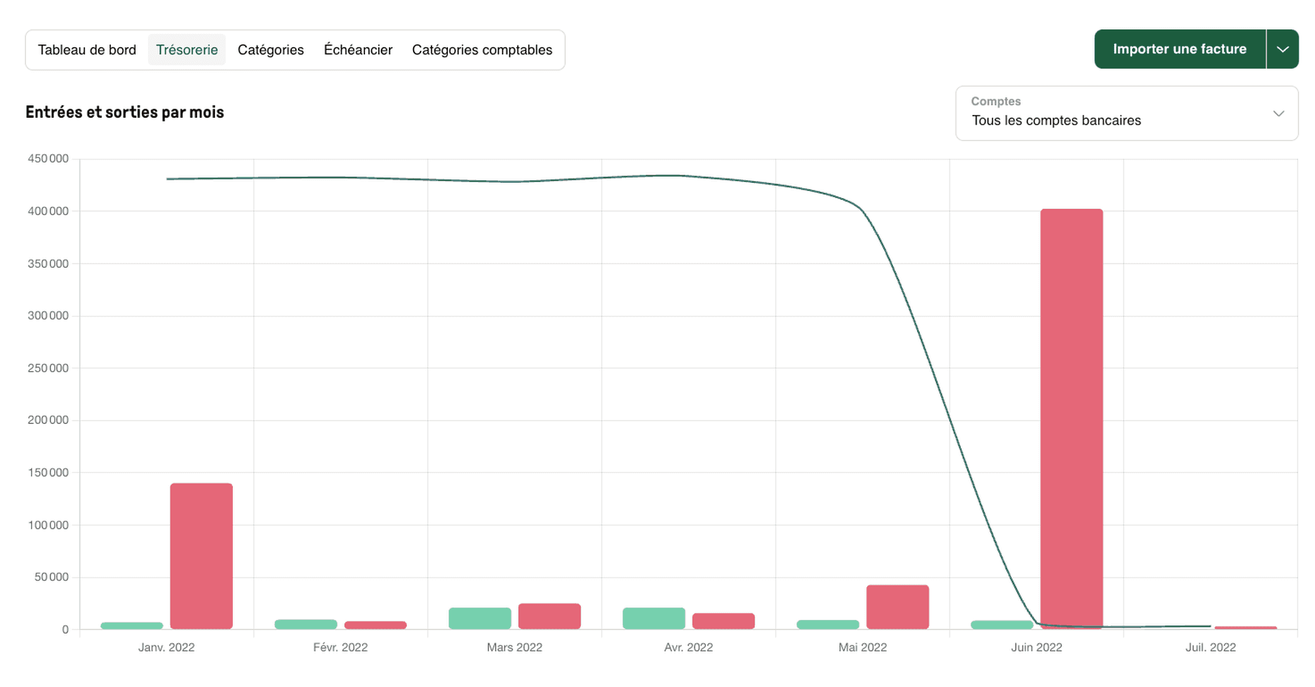 Entrées et sorties par mois